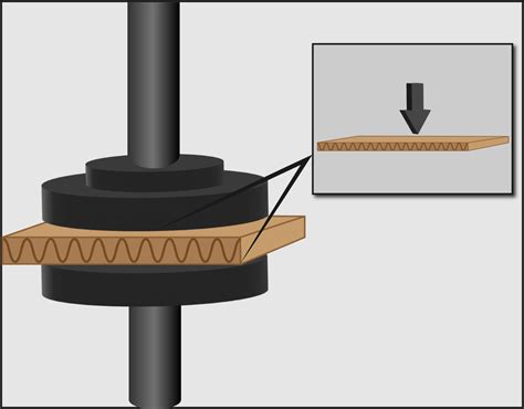 mullen burst strength test|corrugated bursting strength chart.